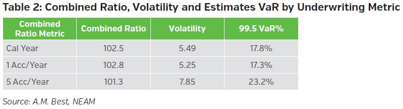 NEAMgroup-combined-ratio-volitility-and-estimates-var-by-underwriting-metric.jpg