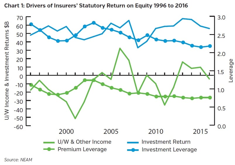 NEAMgroup-drivers-of-insurers-statutory-return-on-equity.jpg