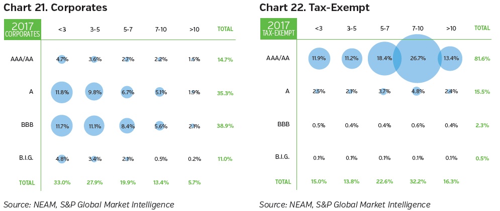 NEAMgroup-corporates-vs-tax-exempt-2017