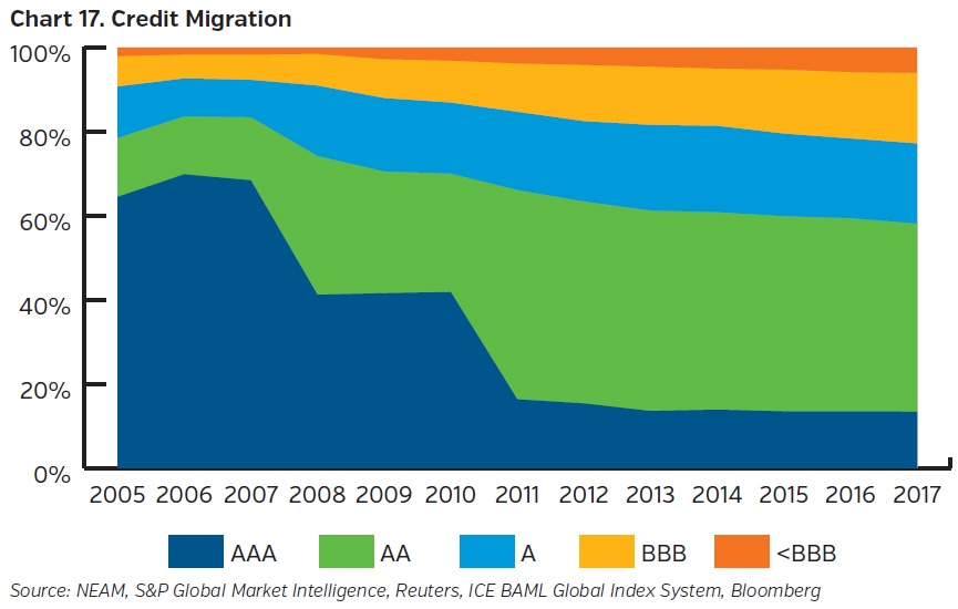 NEAMgroup-credit-migration
