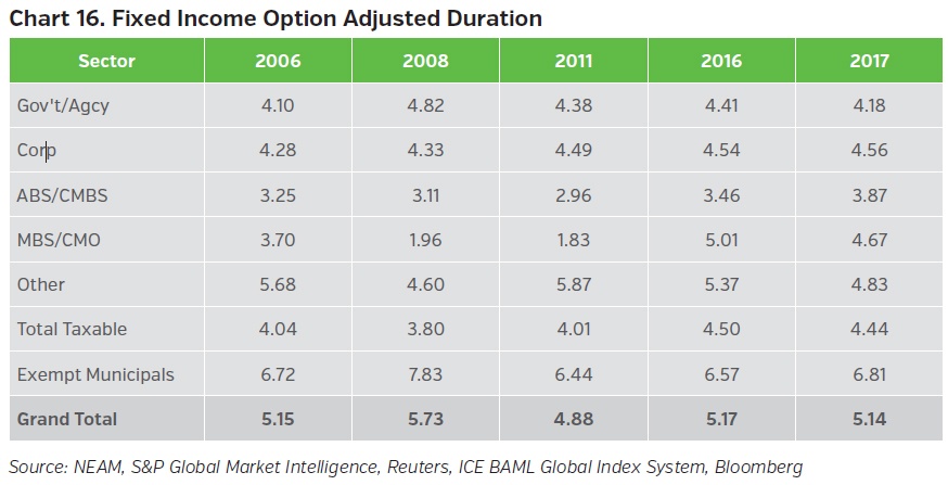 NEAMgroup-fixed-income-option-adjusted-duration