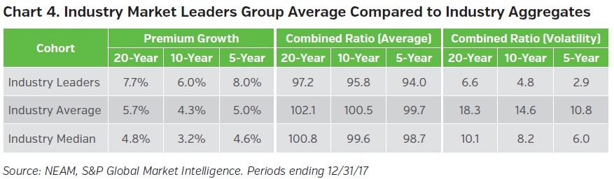 NEAMgroup-industry-market-leaders-group-average-compared-to-industry-aggregates