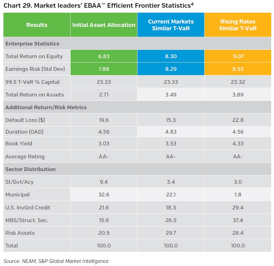 NEAMgroup-market-leaders-efficient-frontier-statistics