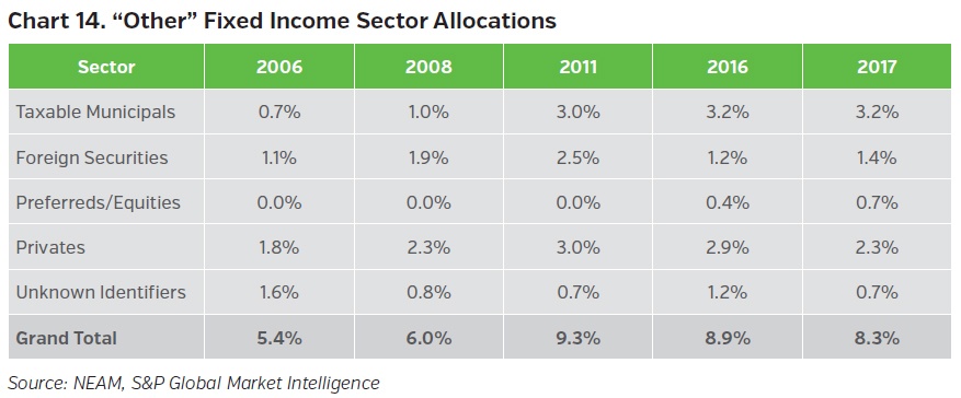 NEAMgroup-other-fixed-income-sector-allocations