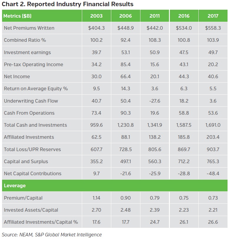 NEAMgroup-reported-industry-financial-results