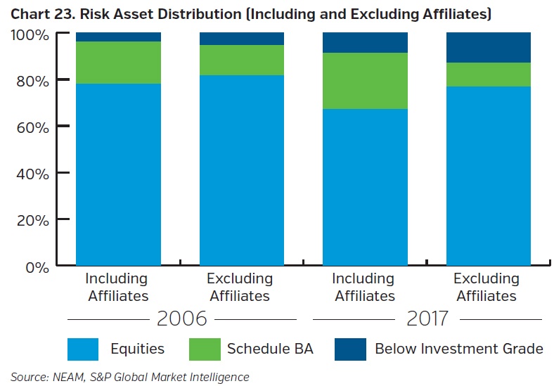NEAMgroup-risk-asset-distribution-including-and-excluding-affiliates