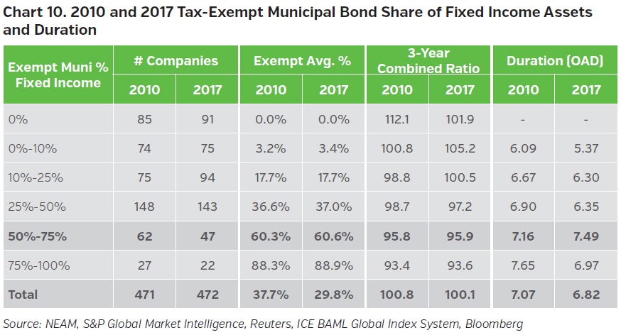 NEAMgroup-tax-exempt-municipal-bond-share-of-fixed-income-assets-and-duration