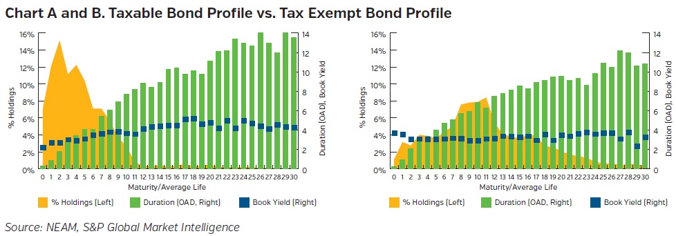 NEAMgroup-taxable-bond-profile-vs-tax-exempt