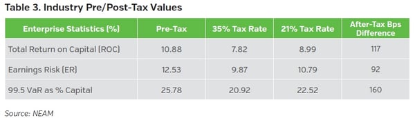 NEAMgroup_industry_pre-post-tax_values-B