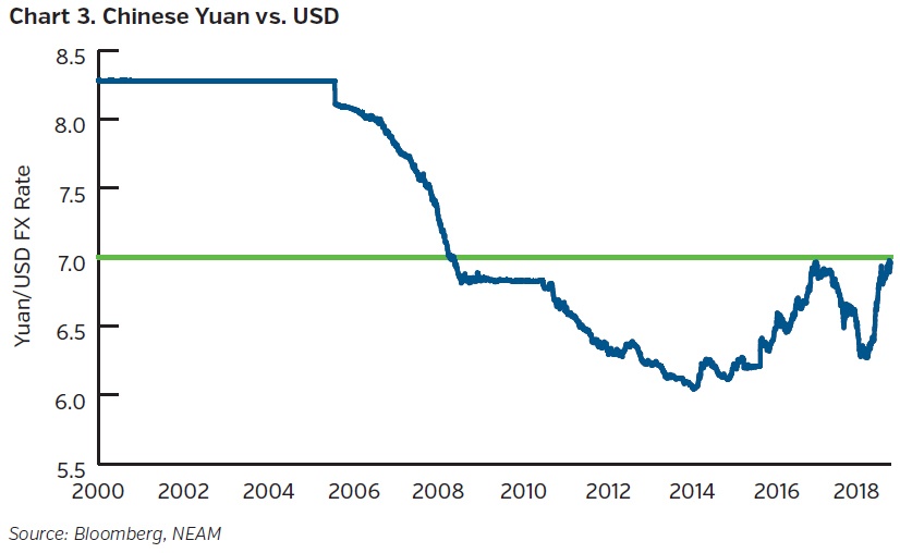 NEAMgroup-chinese-yuan-vs-USD