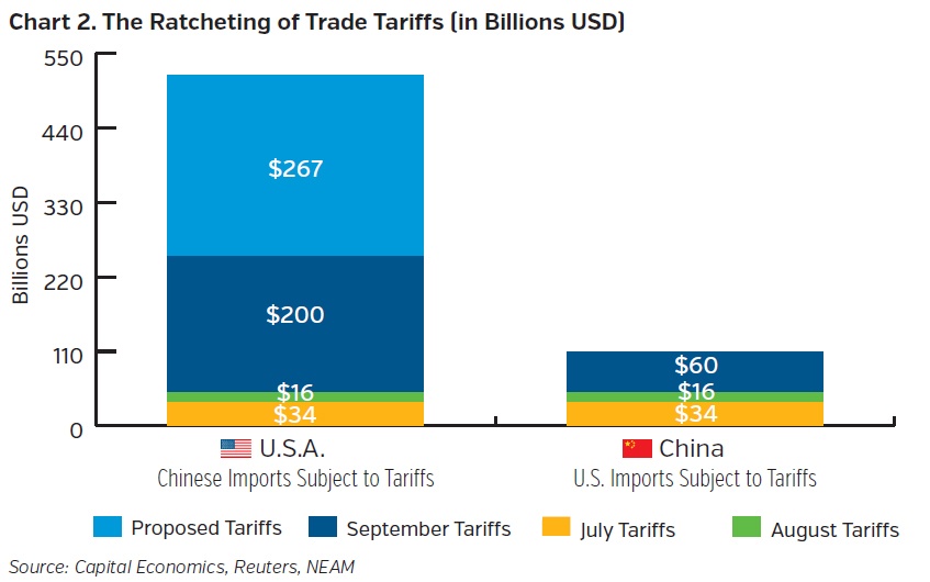 NEAMgroup-ratcheting-of-trade-tariffs-billions-USD