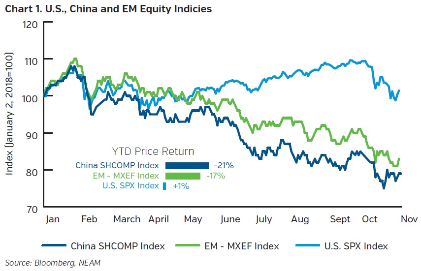 NEAMgroup-us-china-em-quity-indicies