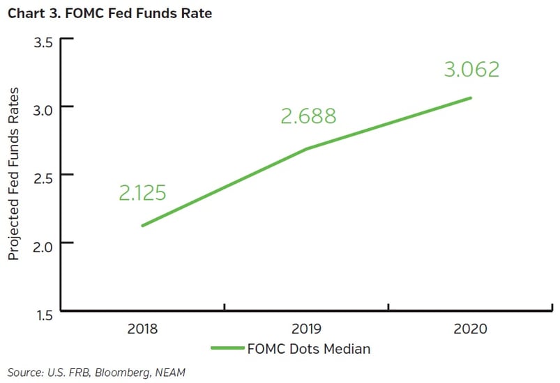 NEAMgroup-FOMC-fed-funds-rate.jpg