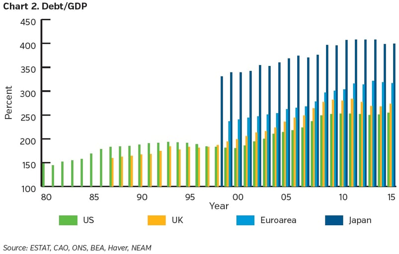 NEAMgroup-debt-to-GDP.jpg