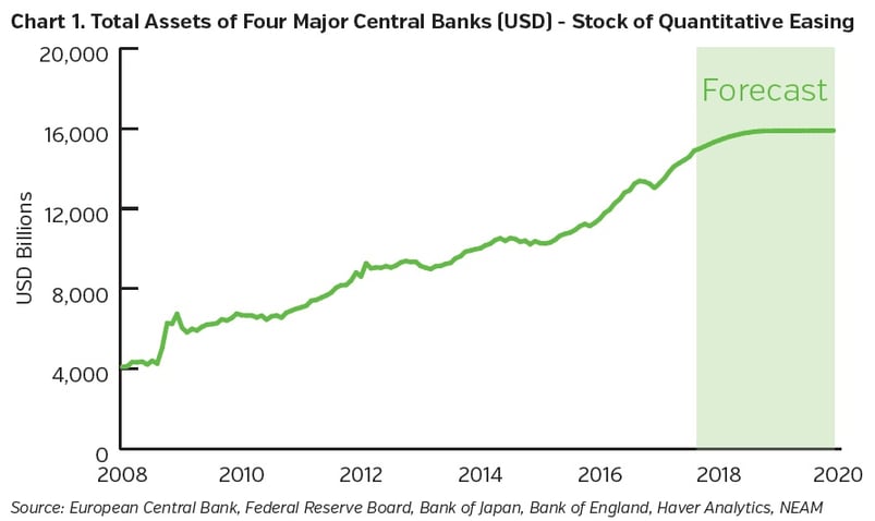 NEAMgroup-total-assets-of-four-major-central-banks.jpg