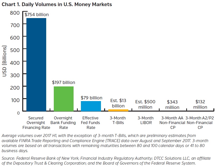 NEAMgroup_daily_volumes_in_US_money_markets