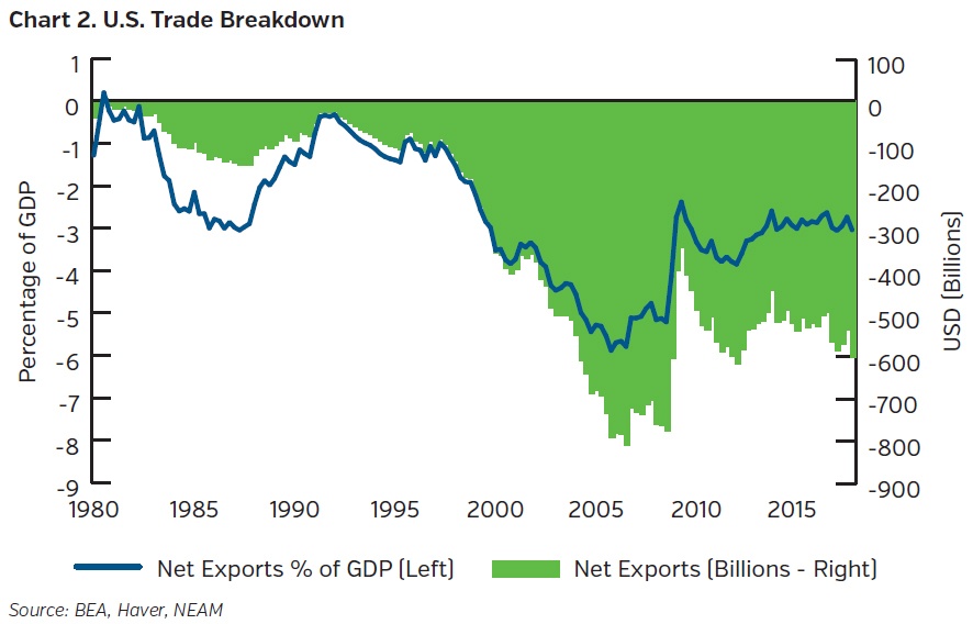 NEAMgroup_US-trade-breakdown