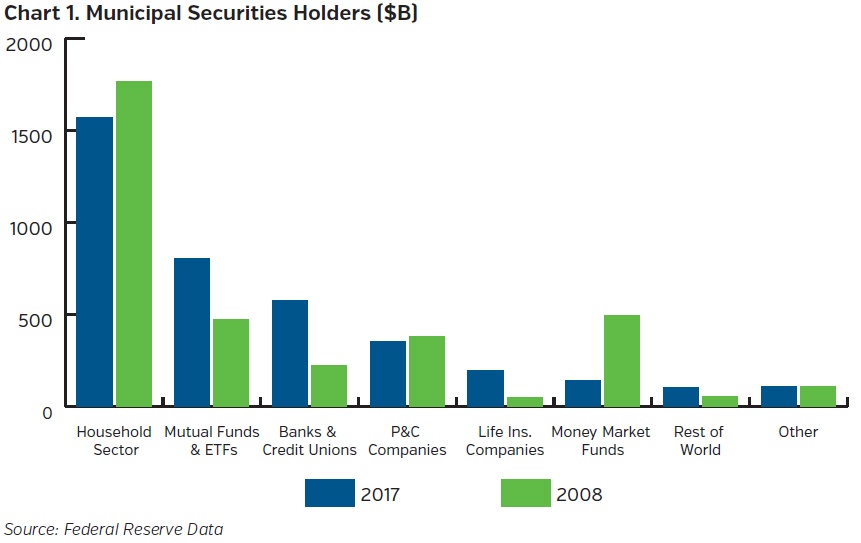 NEAMgroup-municipal-securities-holders