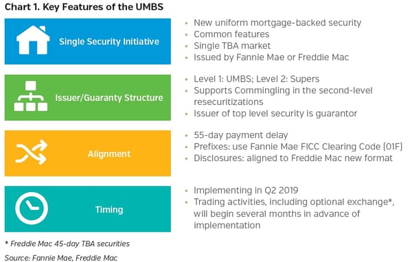 NEAMgroup-key-features-of-the-UMBS