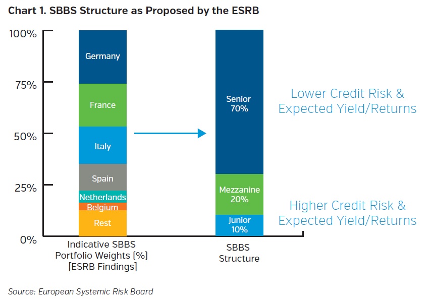 NEAMgroup_SBBS_Structure_as_proposed_by_the_ESRB