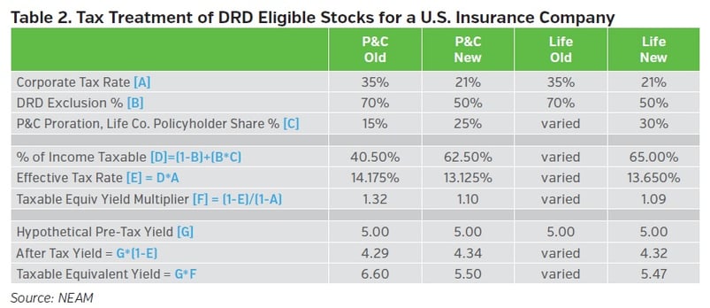 NEAMgroup-tax-treatment-of-drd-eligible-stocks.jpg