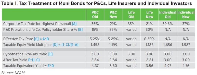 NEAMgroup-tax-treatment-of-muni-bonds.jpg