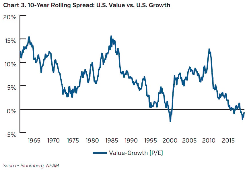 NEAMgroup-10-year-rolling-spread