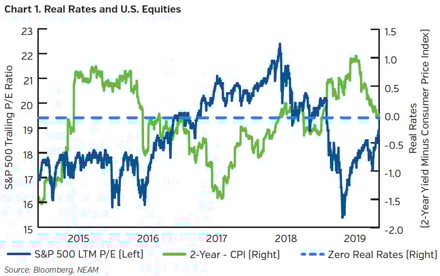 NEAMgroup_real_rates_amd_US_equities