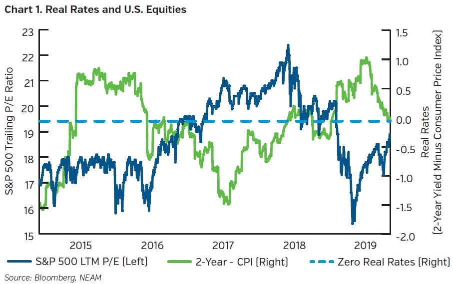 NEAMgroup_real_rates_amd_US_equities