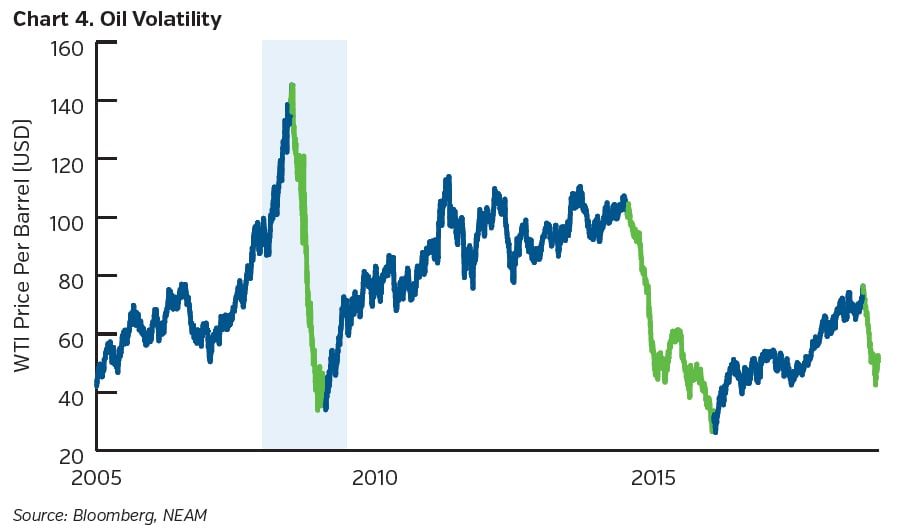 NEAMgroup_Oil_volatility