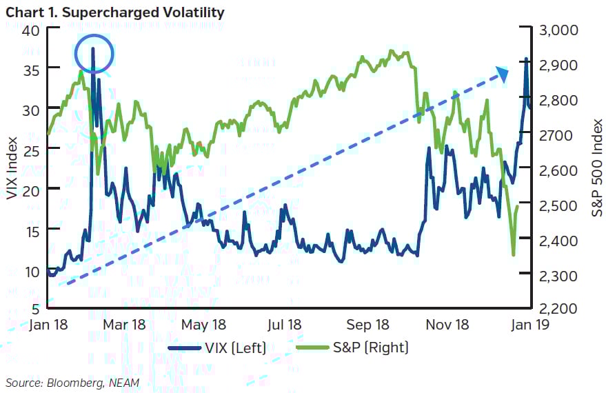 NEAMgroup_supercharged_volatility