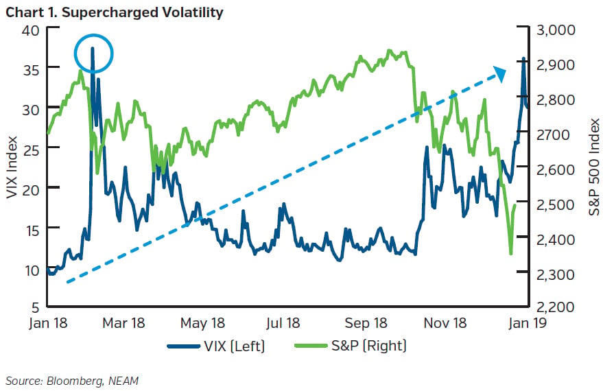 NEAMgroup_supercharged_volatility