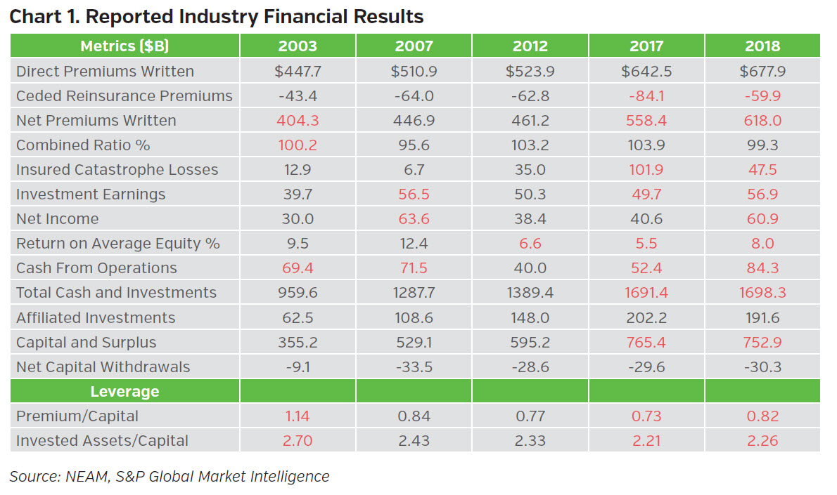 NEAMgroup-reported-industry-financial-results