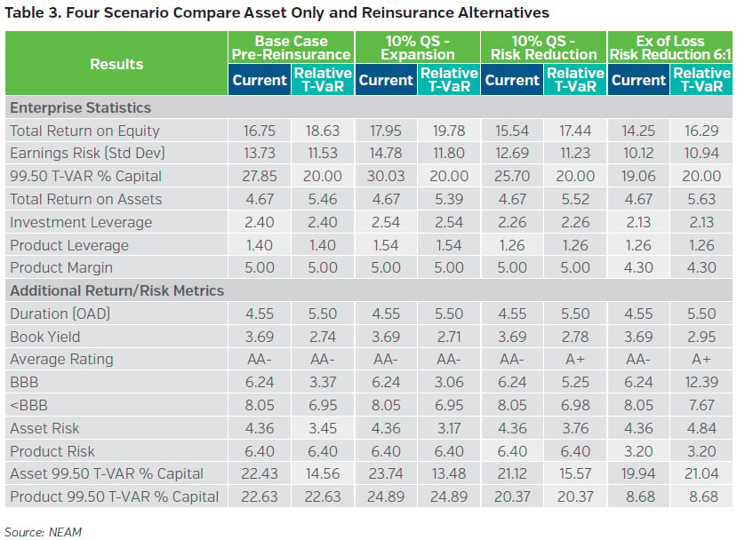 NEAMgroup_four_scenario_compare_asset_only_and_reinsurance_alternatives