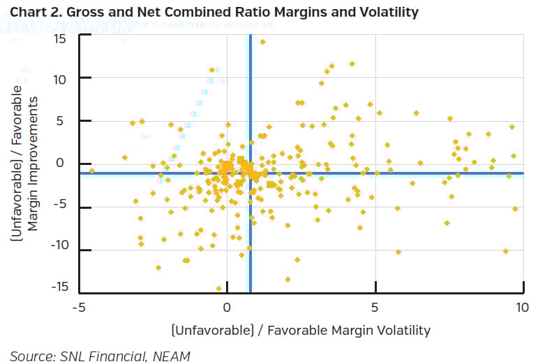 NEAMgroup_gross_and_net_combined_ratio_margins_and_volatility