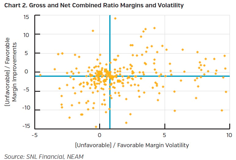 NEAMgroup_gross_and_net_combined_ratio_margins_and_volatility