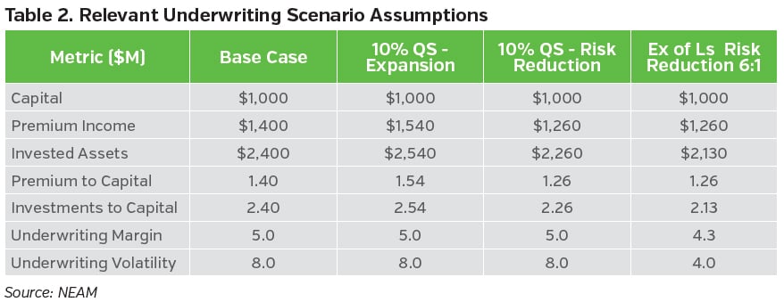 NEAMgroup_relevant_underwriting_Scenario_assumptions