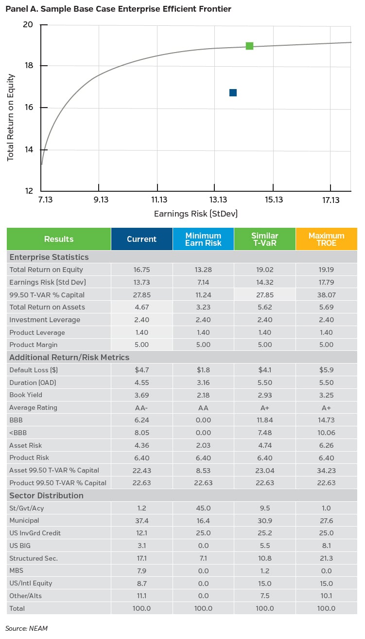 NEAMgroup_sample_base_case_enterprise_efficient_frontier