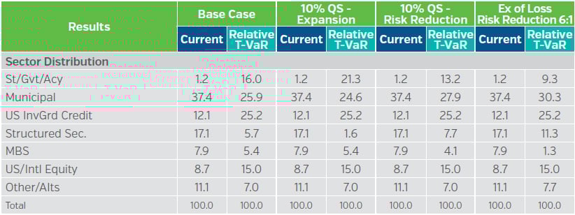 NEAMgroup_sector_allocations_for_scenarios