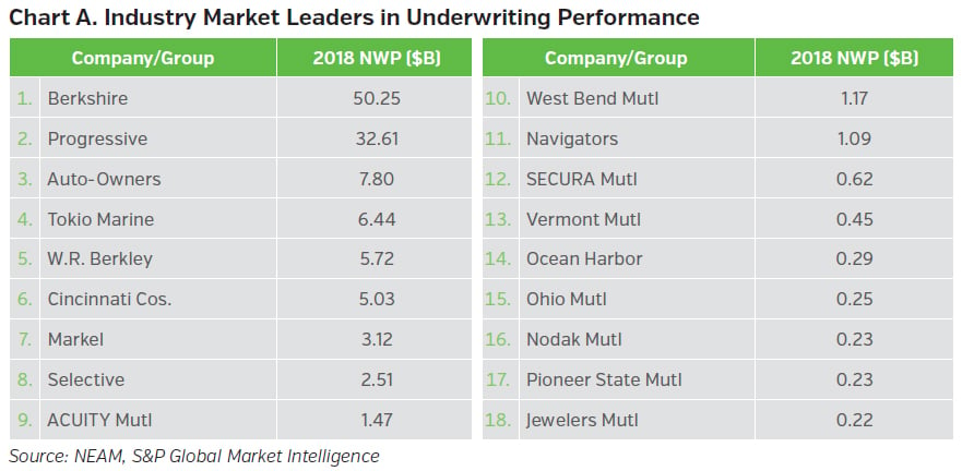 NEAMgroup_A_industry_market_leaders_in_underwriting_performance