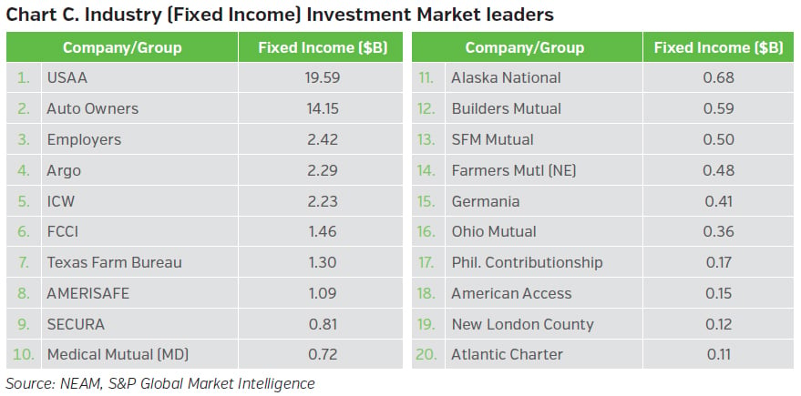 NEAMgroup_C_industry_fixed_income_investment_market_leaders