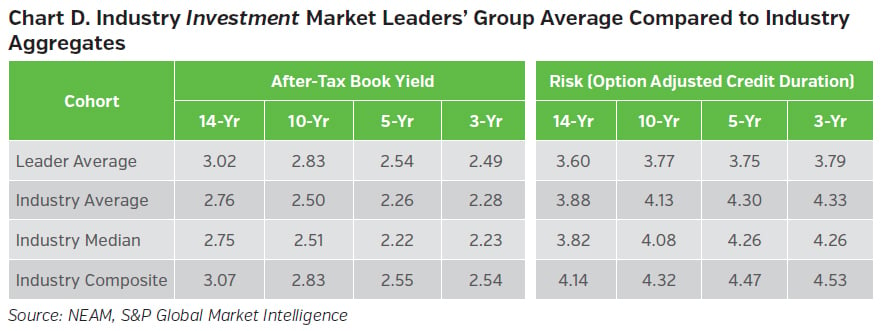 NEAMgroup_D_industry_investment_market_leaders_group_average_compared_to_industry_aggregates