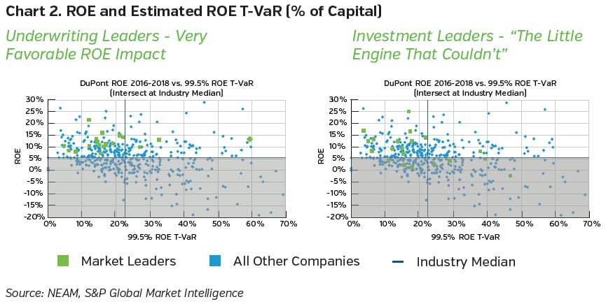 NEAMgroup_ROE_and_estimated_ROE_Tvar