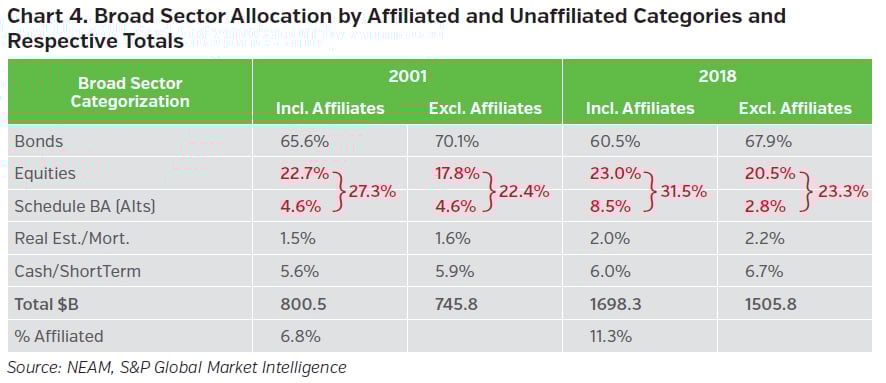 NEAMgroup_broad_sector_allocation_by_affiliated_and_unaffiliated_categories_and_respective_totals