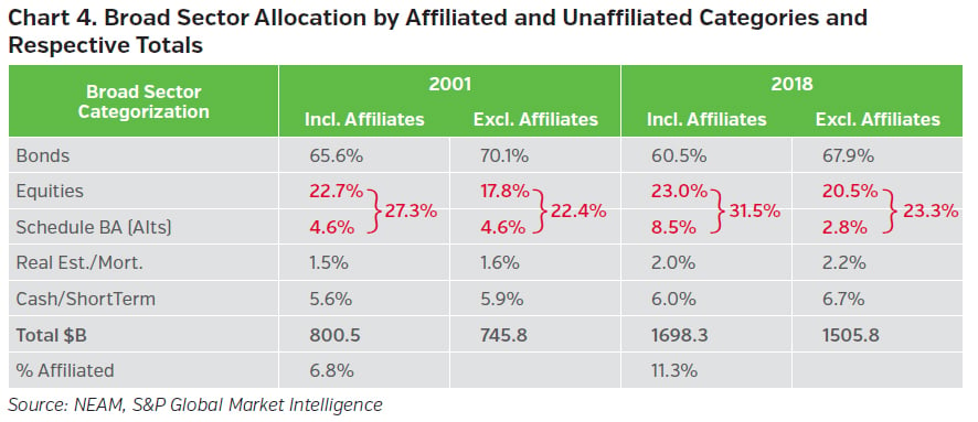 NEAMgroup_broad_sector_allocation_by_affiliated_and_unaffiliated_categories_and_respective_totals