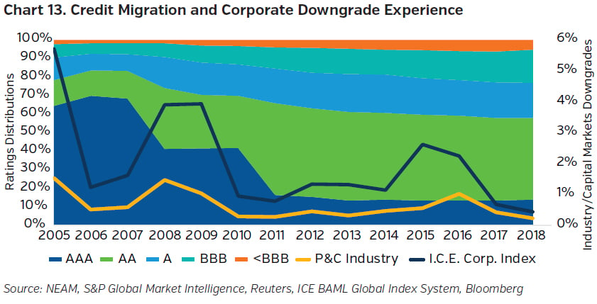 NEAMgroup_credit_migration_and_corporate_downgrade_experience