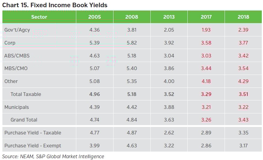 NEAMgroup_fixed_income_book_yields