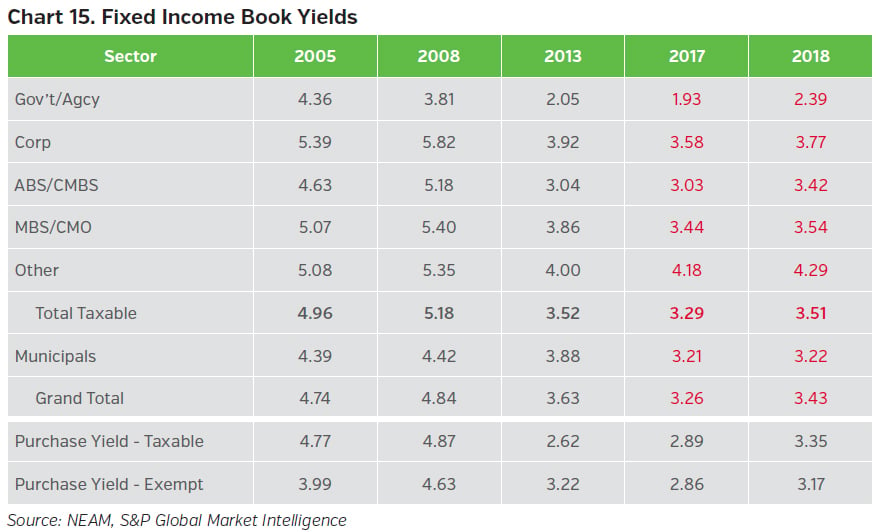 NEAMgroup_fixed_income_book_yields