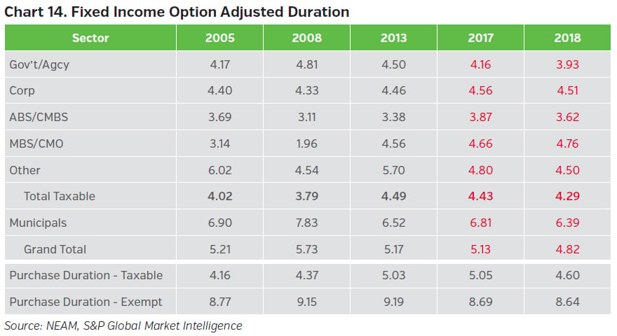 NEAMgroup_fixed_income_option_adjusted_duration