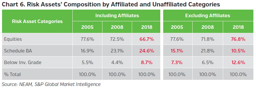 NEAMgroup_risk_assets_compostion_by_affiliated_and_unaffiliated_categories